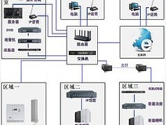 服務無憂，精心用心——上海金山弱電工程施工與監(jiān)控安裝