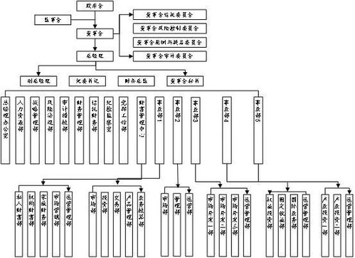 資產管理子行業業務模式與競爭態勢分析